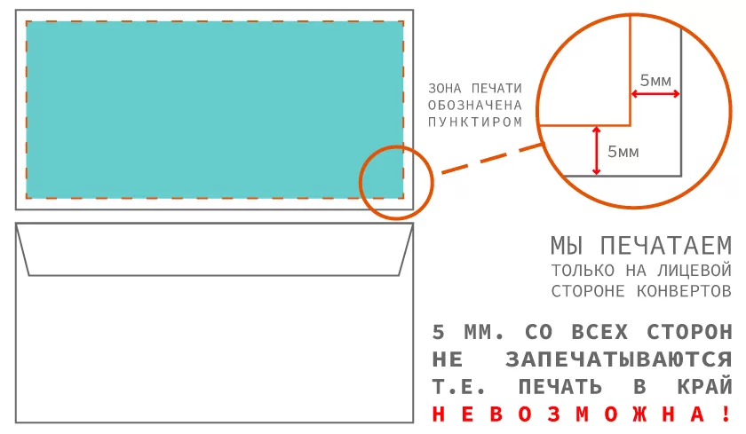 Схема печати на конвертах