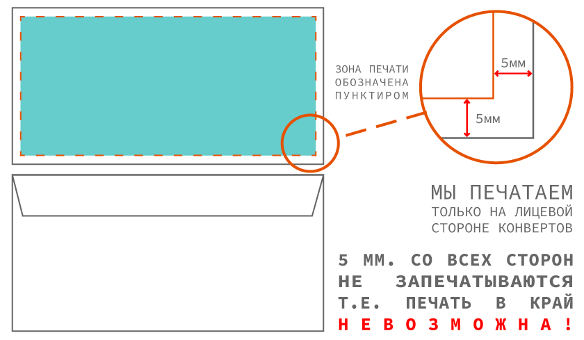 Схема печати на конвертах